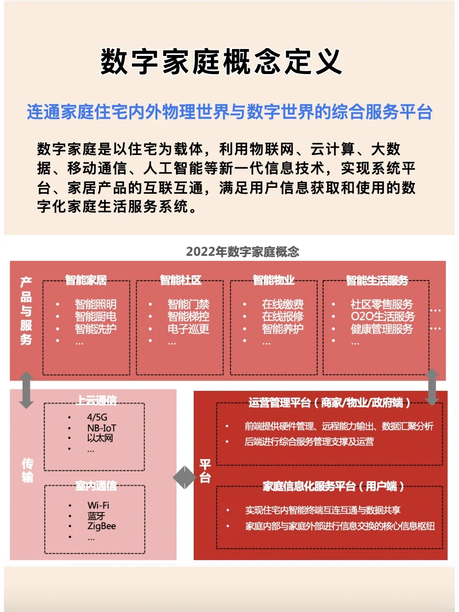 “智能家居”未来发展趋势✅
