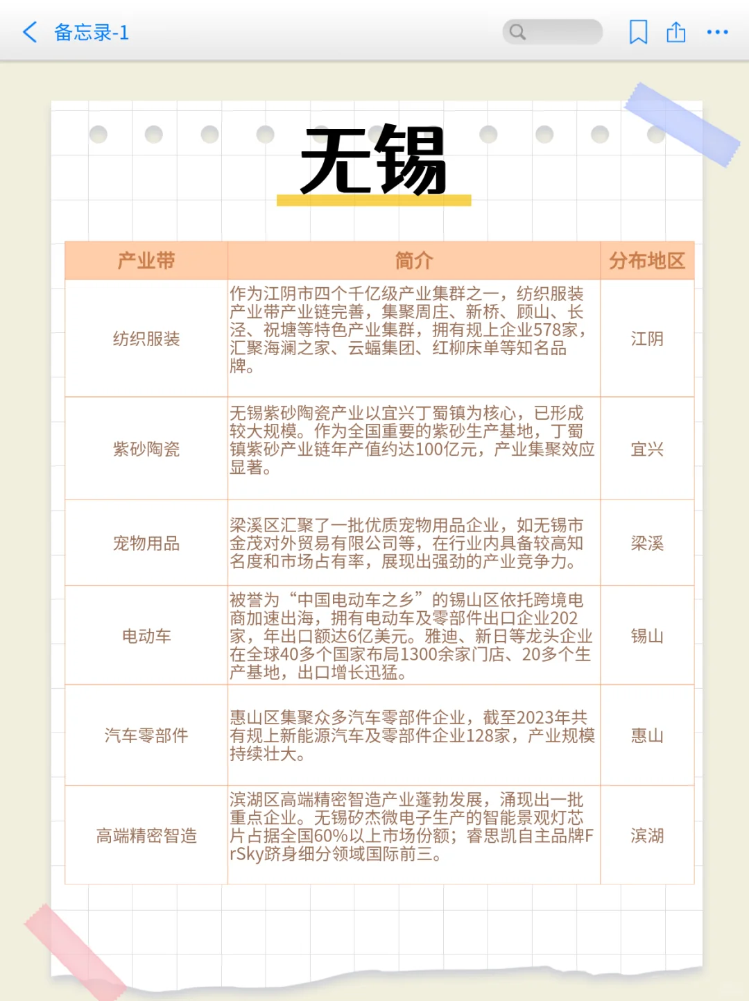 一图说明江苏产业带！还有?钥匙扣等你拿