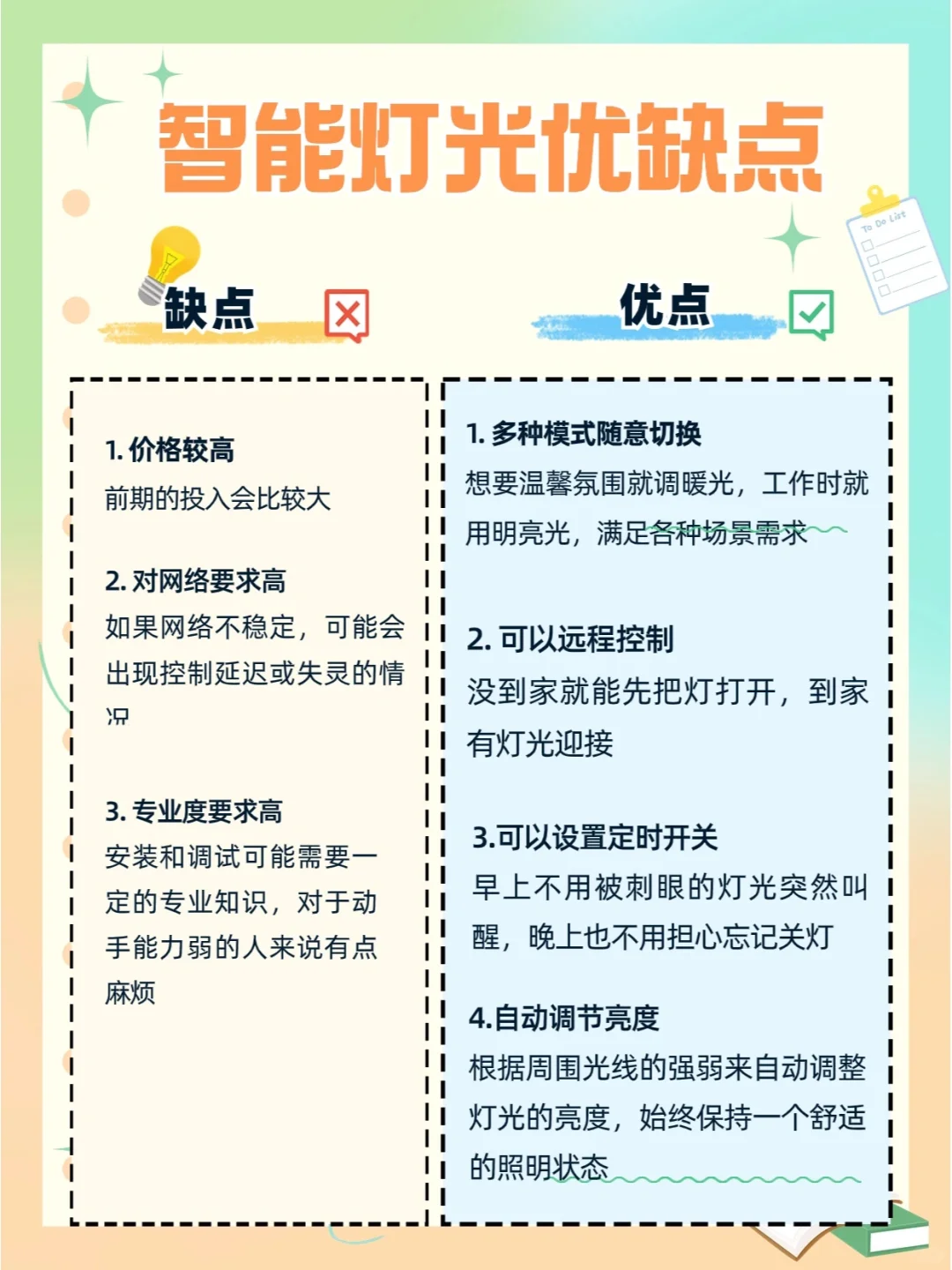 到底要不要做智能灯啊???