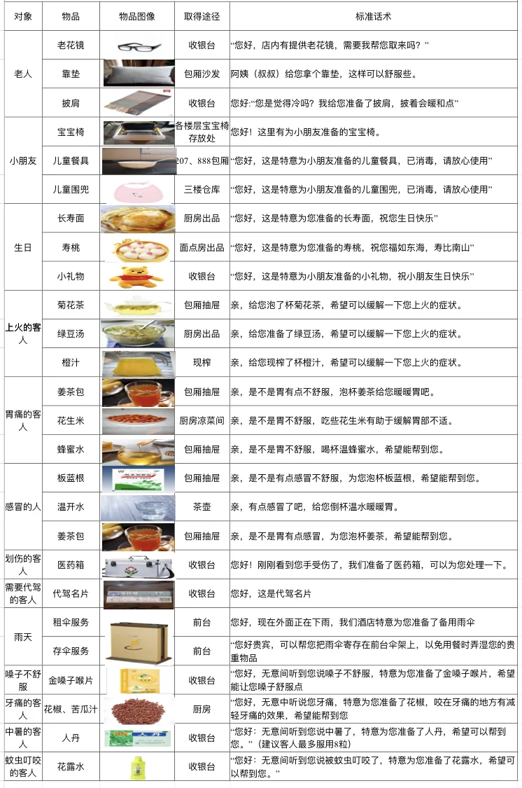 餐饮门店优质服务机会点及实施细节