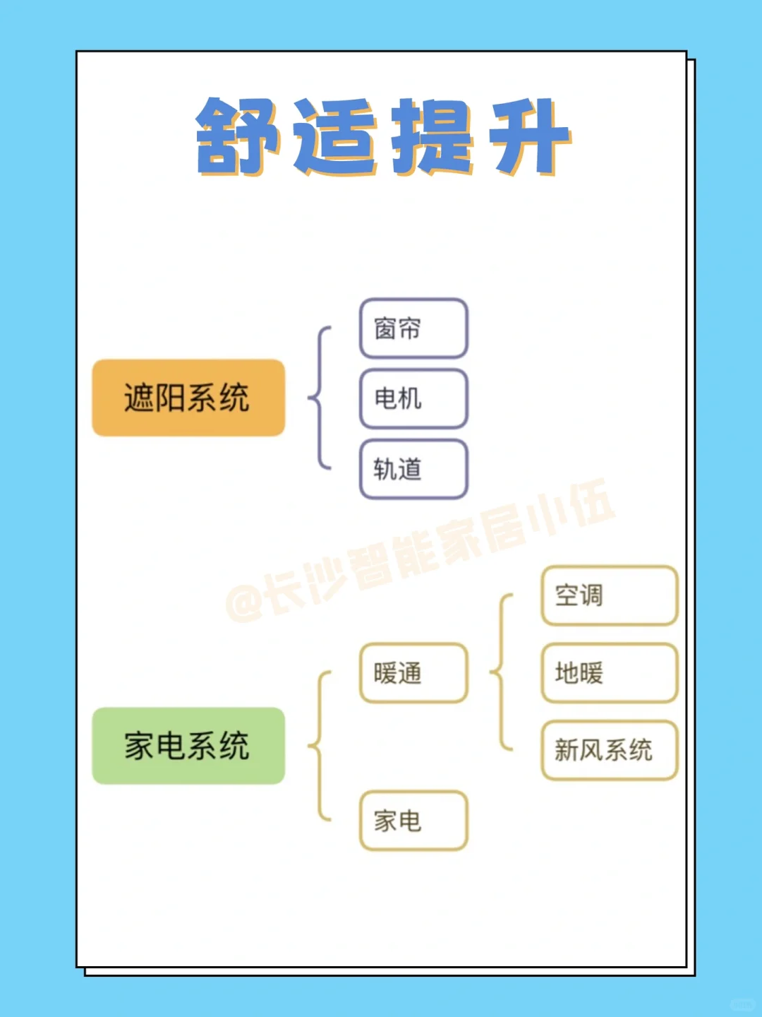 ‼️一篇就把全屋智能说清楚[点赞R]