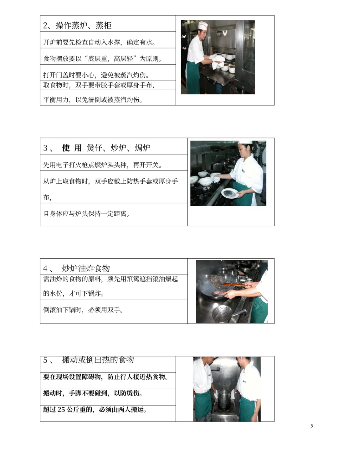 餐饮行业-酒店餐厅安全管理资料