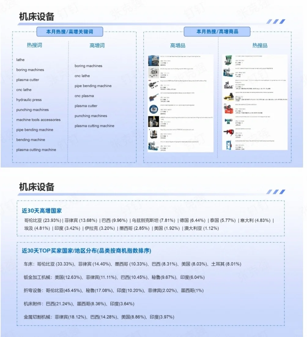 机床设备行业趋势报告