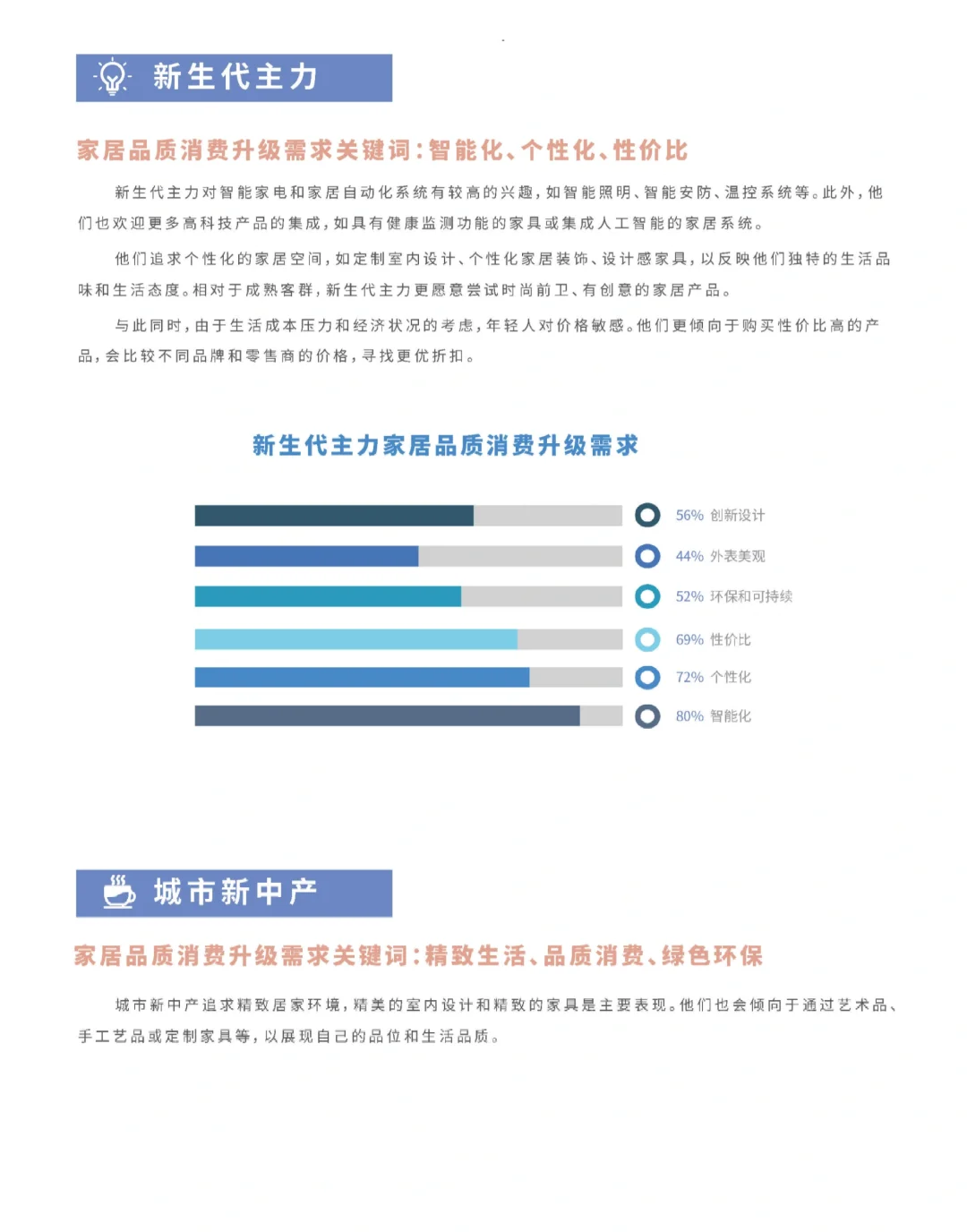 23页报告|2024家居品质消费趋势洞察报告