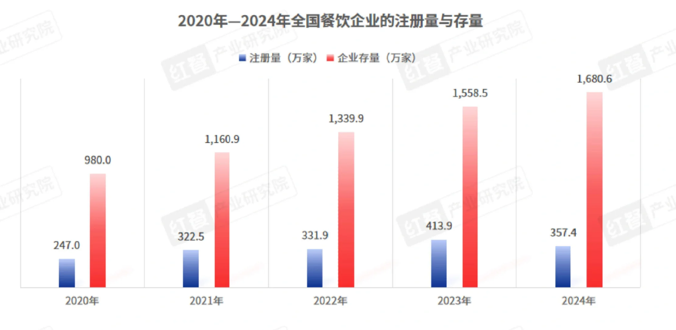 35页报告|2024年餐饮热门赛道洞察报告