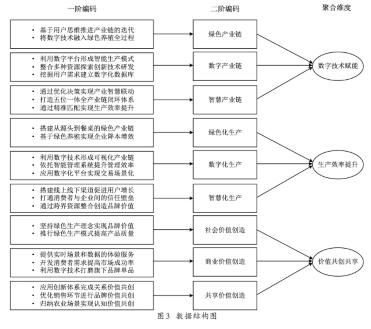管理世界：农业如何借“数智”提“新质”？