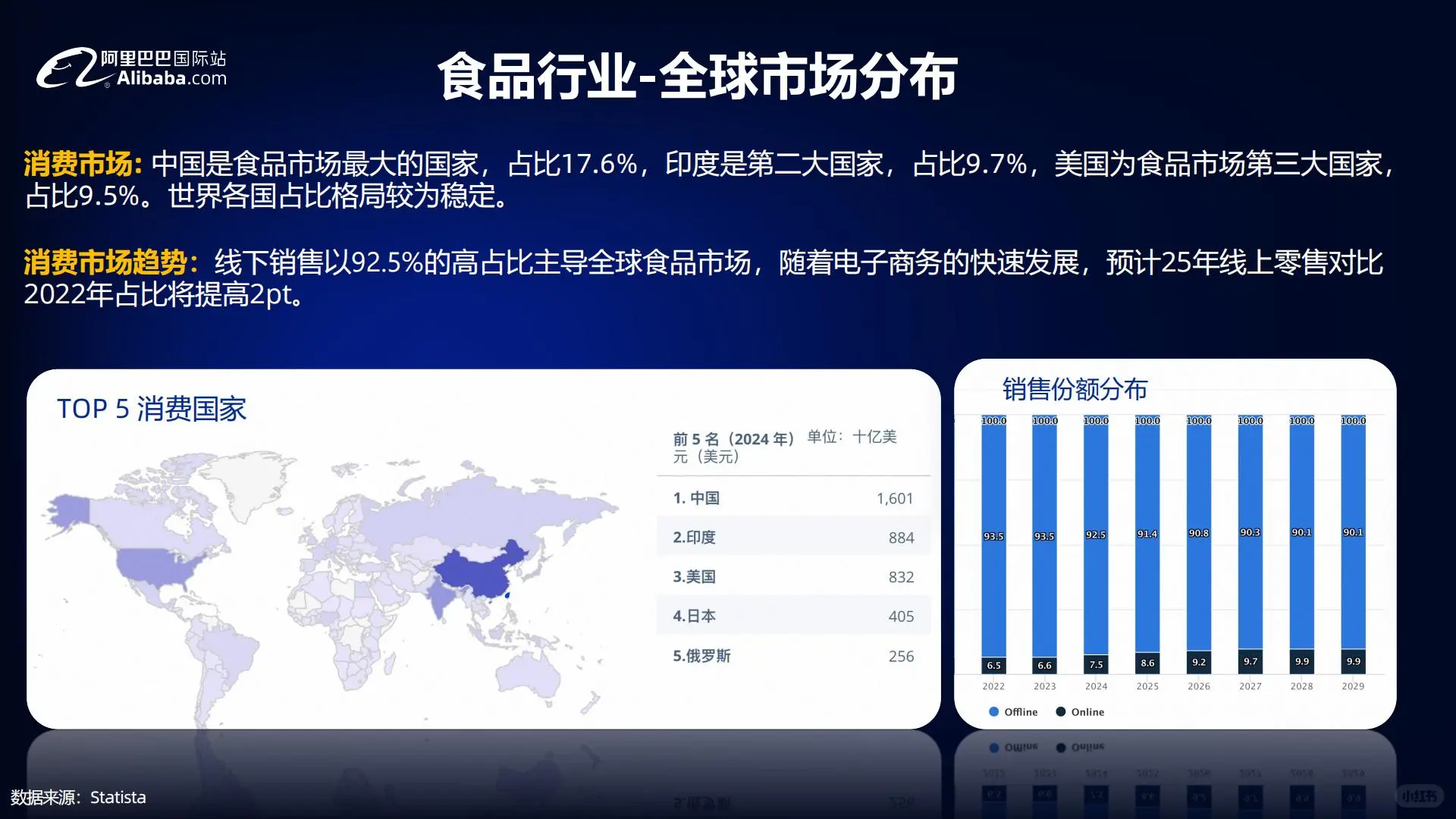?外贸新风向：食品饮料行业全球贸易趋势