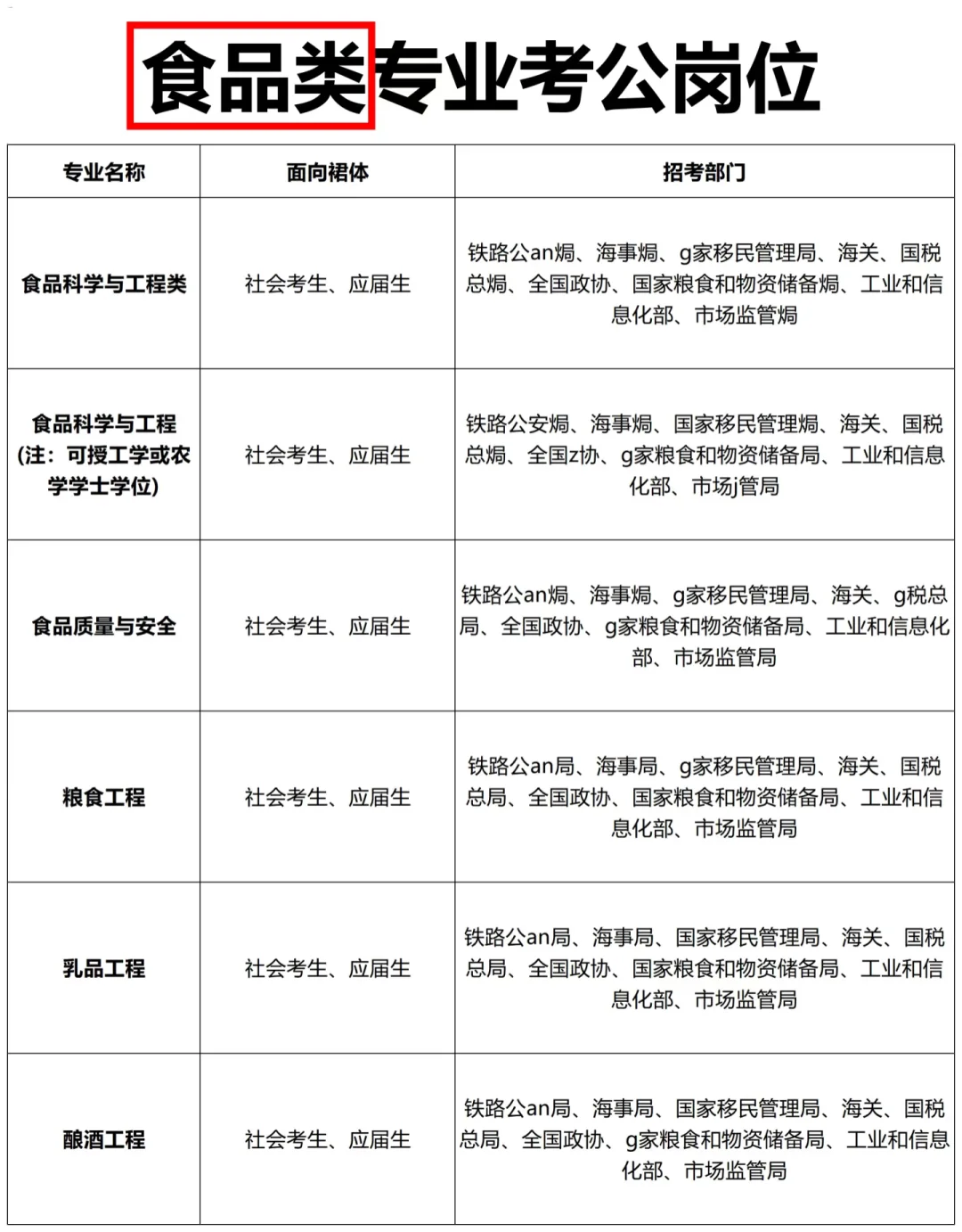 老天奶!食品类你在迷茫个什么劲啊!!