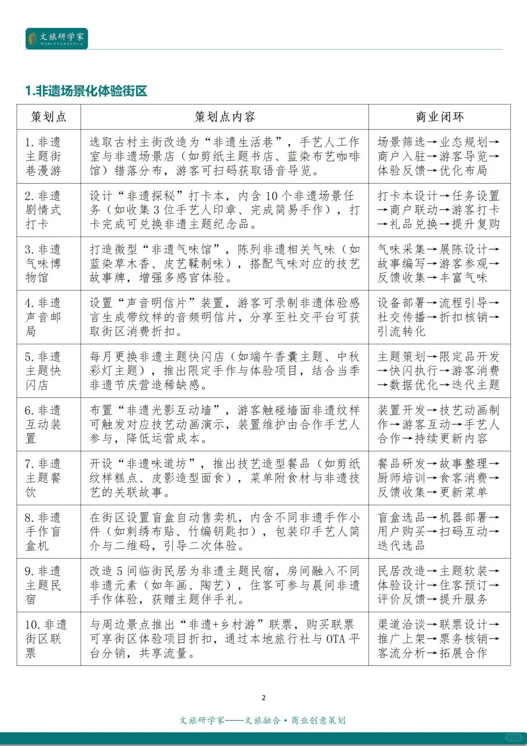 文旅融合 | 文旅+非遗的12种创新融合模式