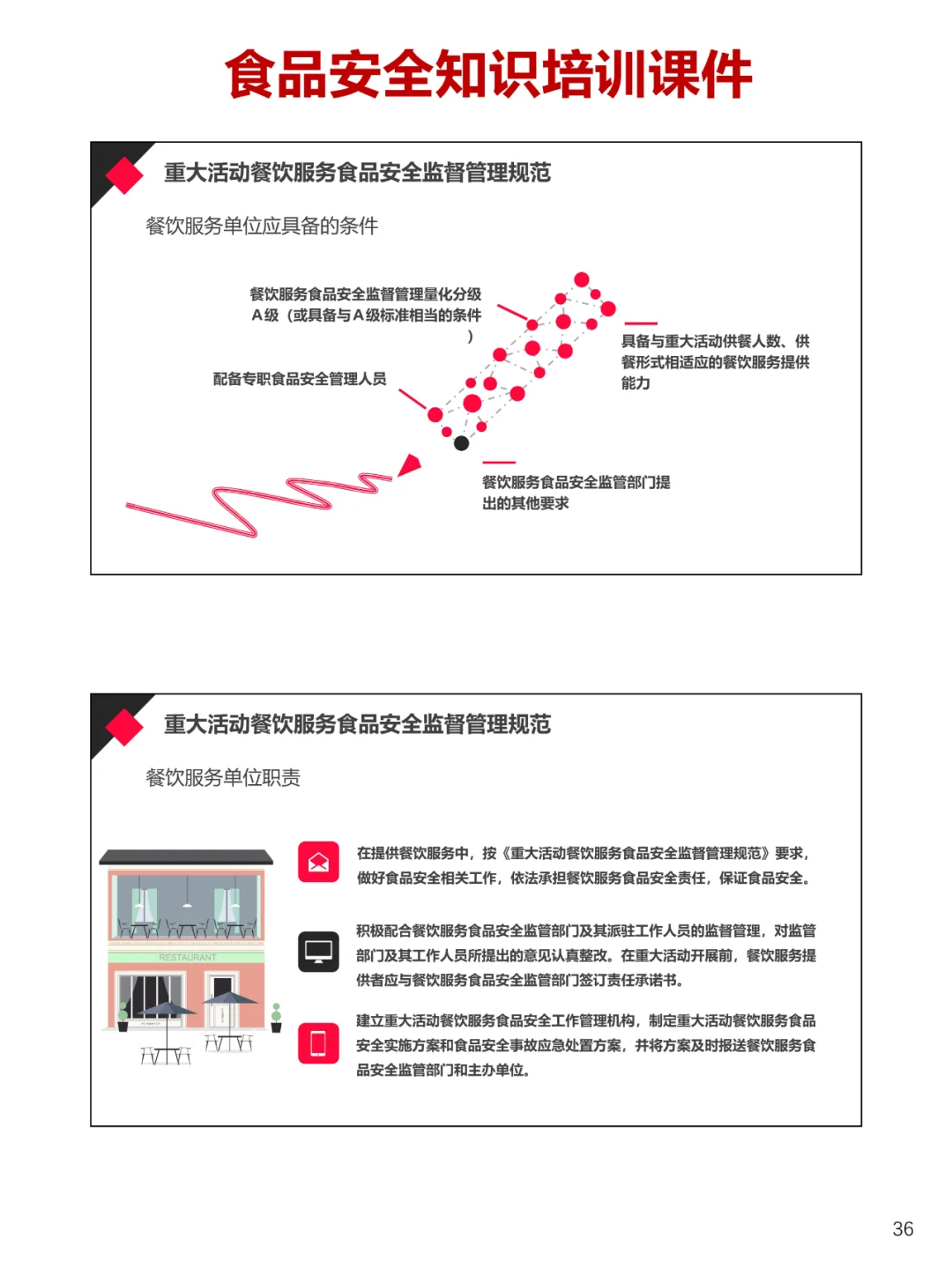 餐饮服务企业食品安全知识培训课件