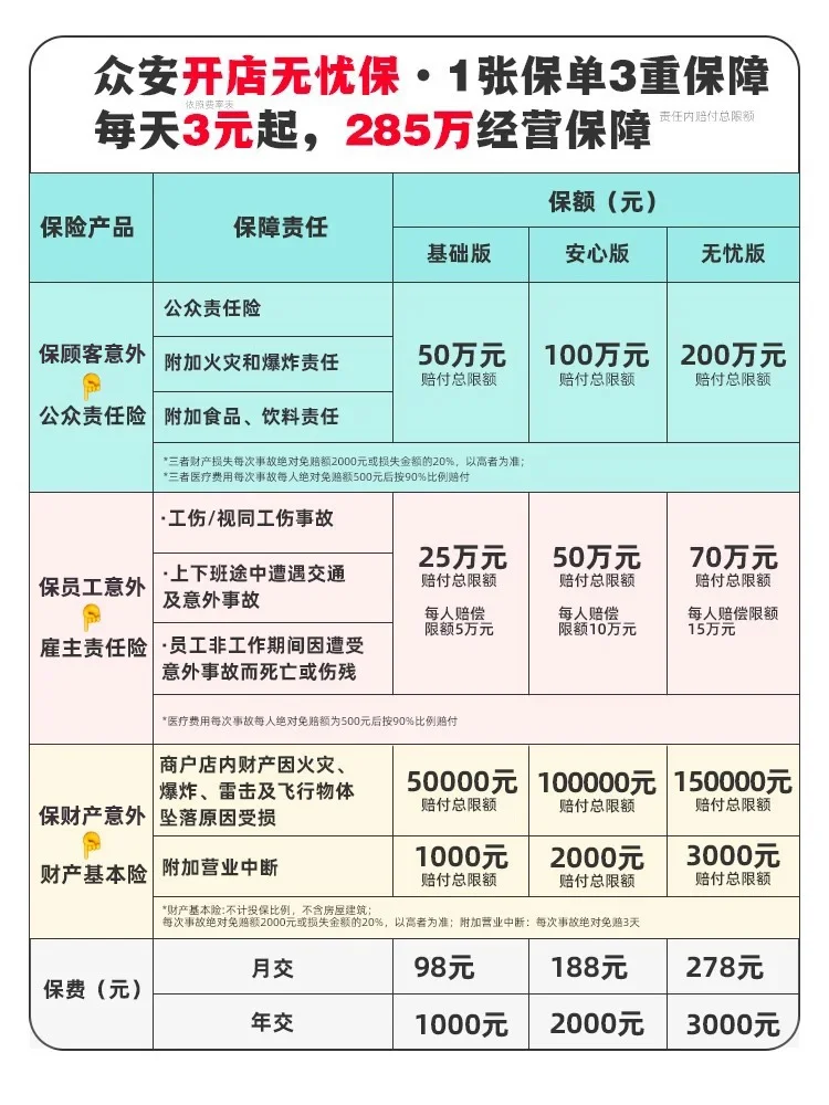 突然发现了歇业餐饮店的通病:没有开店保险