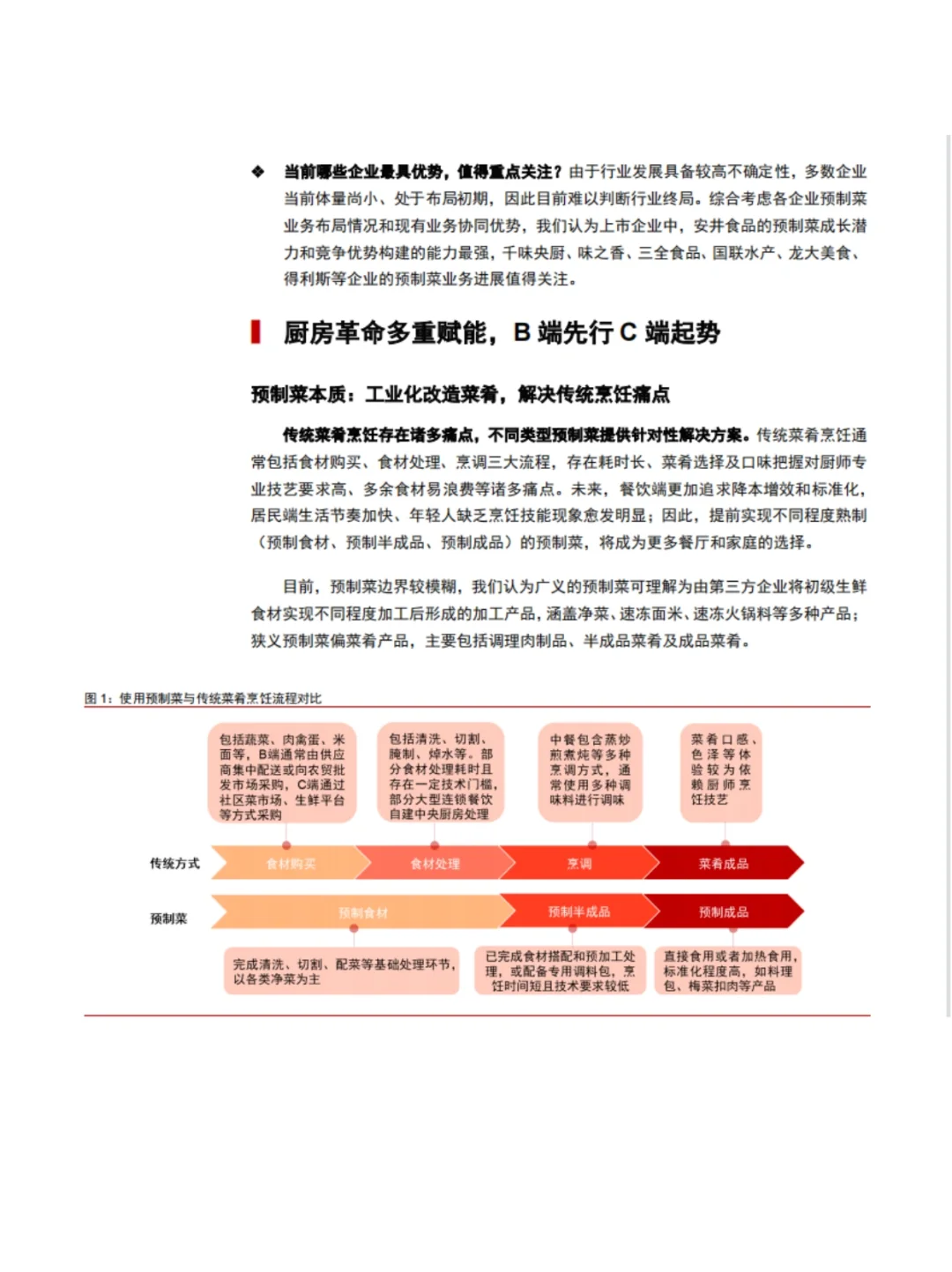 2023年食品饮料行业深度报告｜行业报告