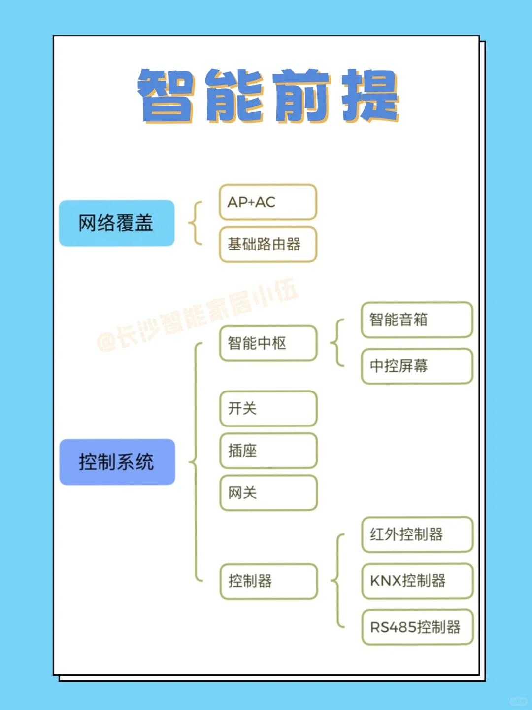 ‼️一篇就把全屋智能说清楚[点赞R]