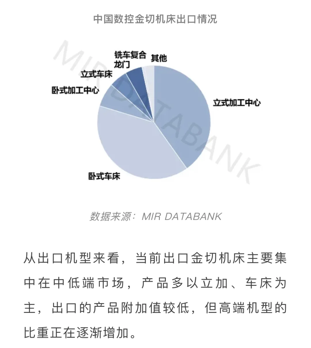 ?展望2024年中国金属切削机床市场
