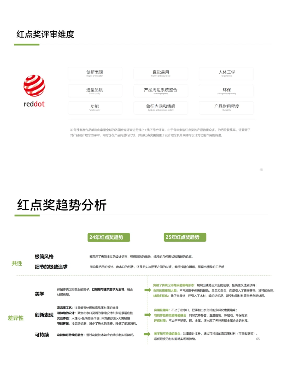 2025年红点设计奖 | 龙头案例趋势分析