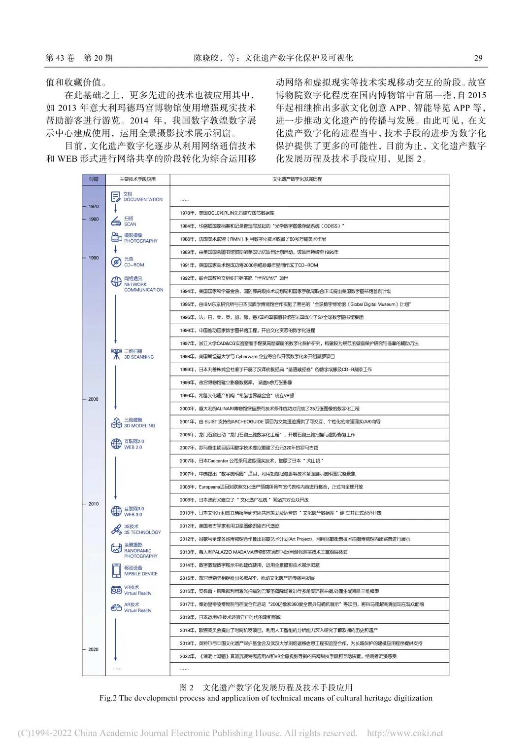 设计学丨文化遗产数字化保护及可视化?