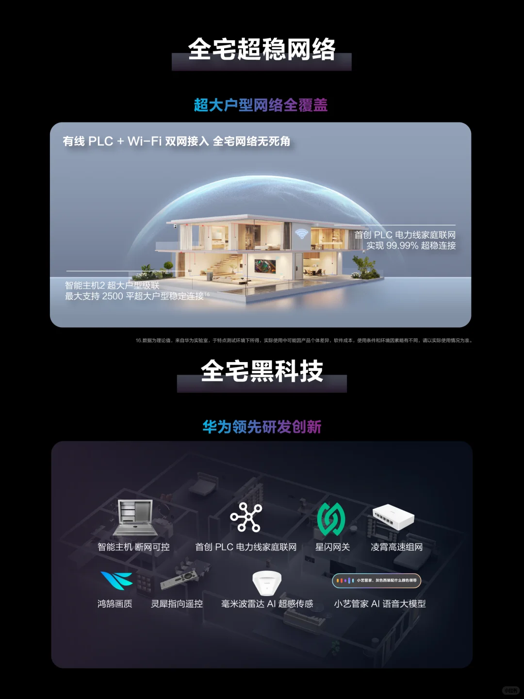 大宅都进化成这样了？是时候给家升个级啦！