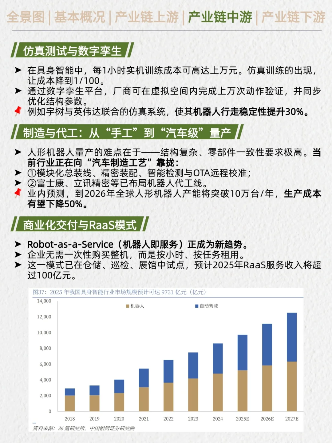 一天吃透产业链No.47：具身智能