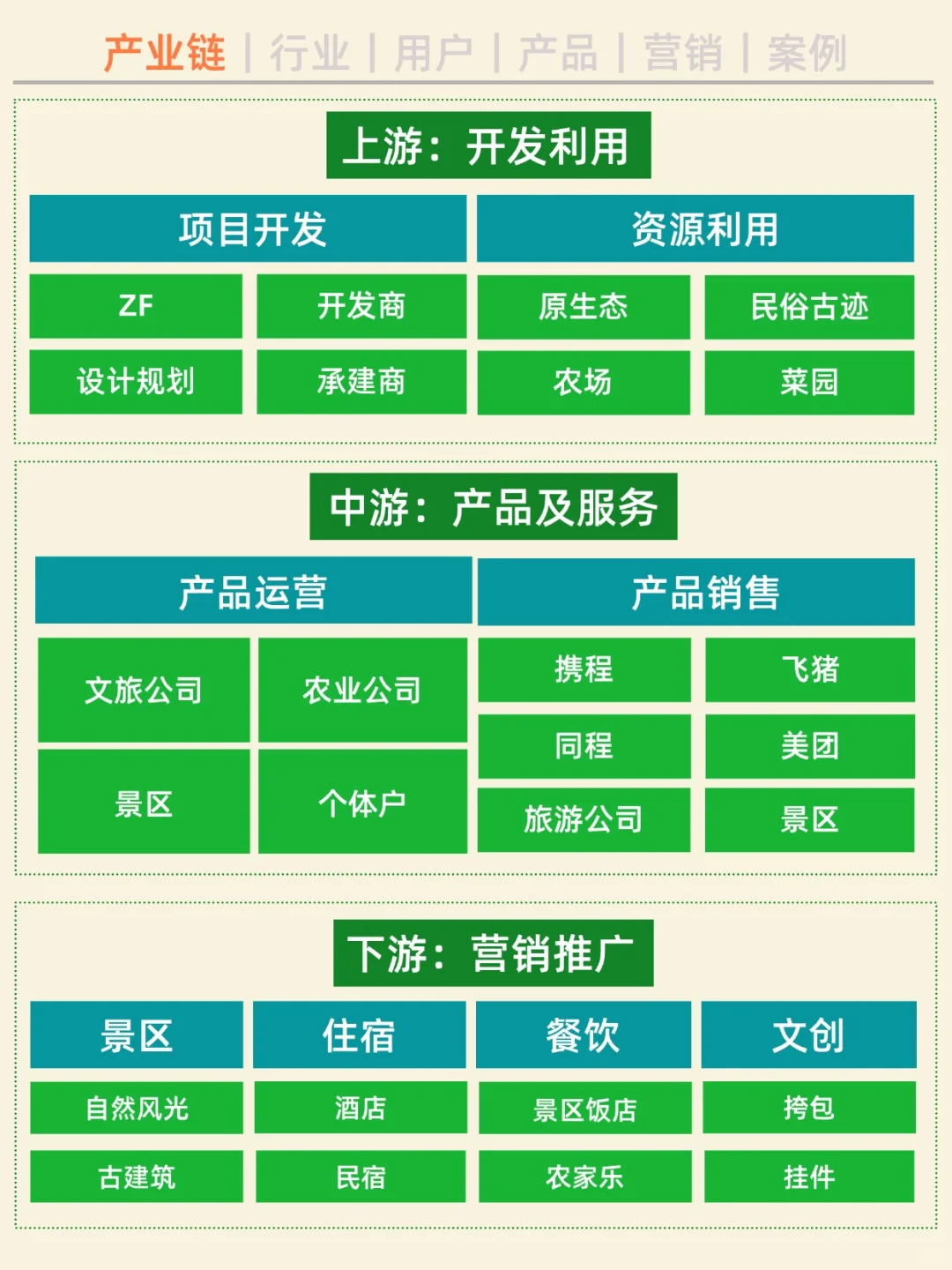 一天吃透一条产业链。No3 乡村旅游