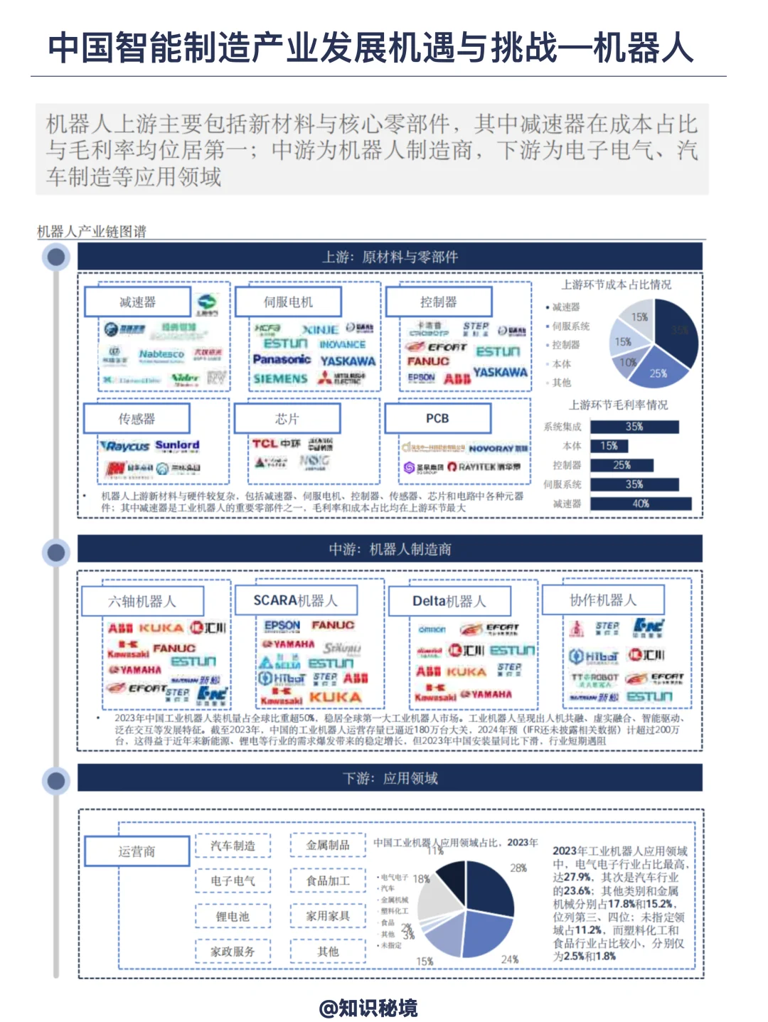 智能制造未来50年产业发展趋势