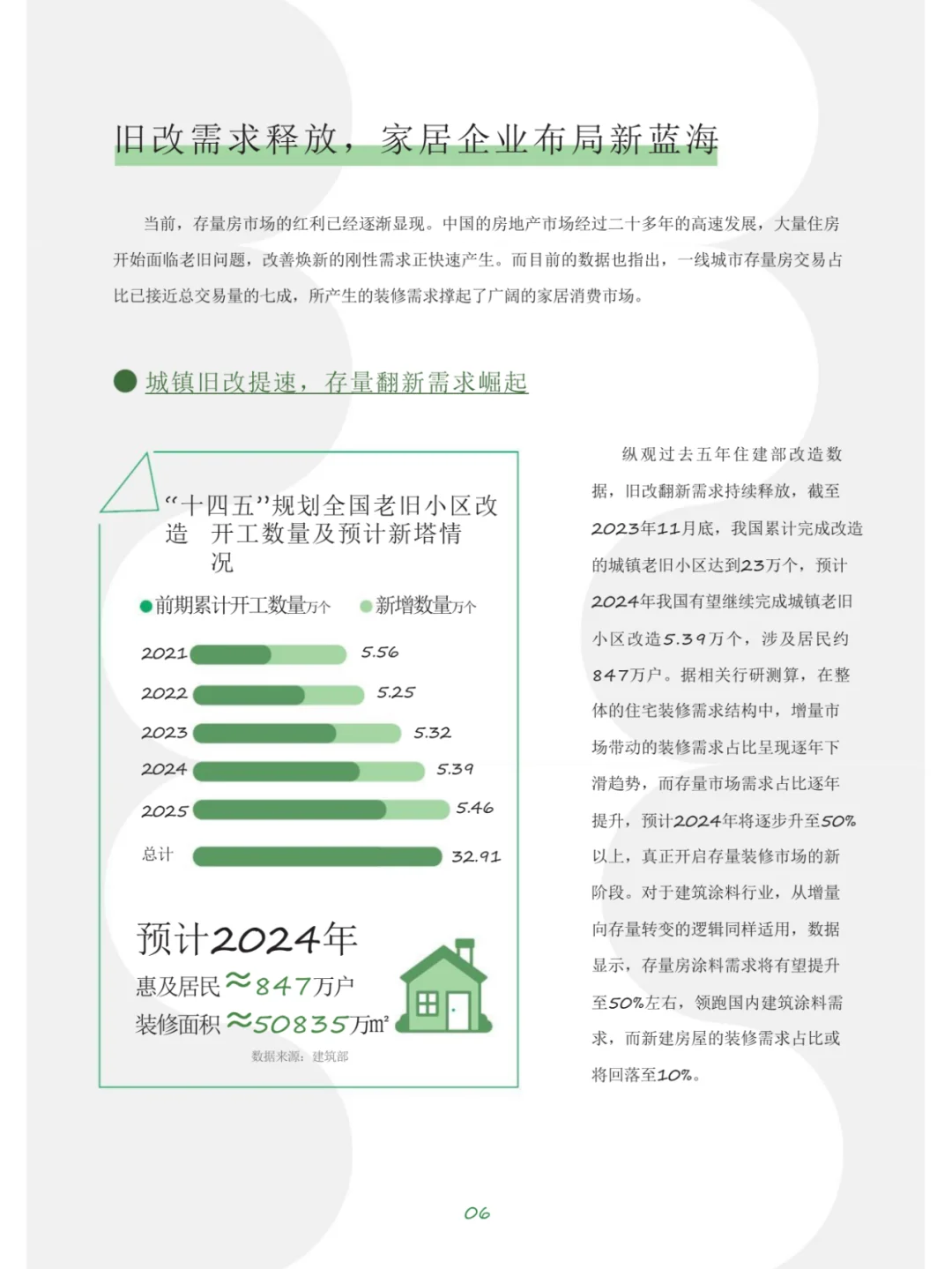 2025空间美学设计趋势报告