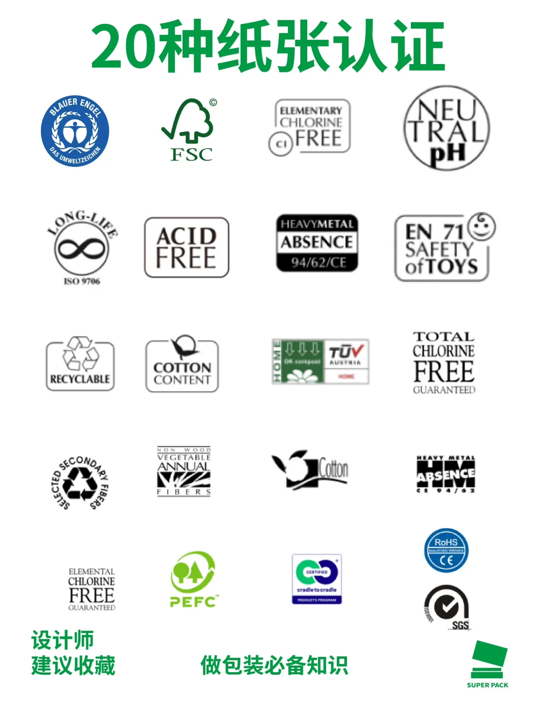 ⚠️做包装必备20种纸张认证标识