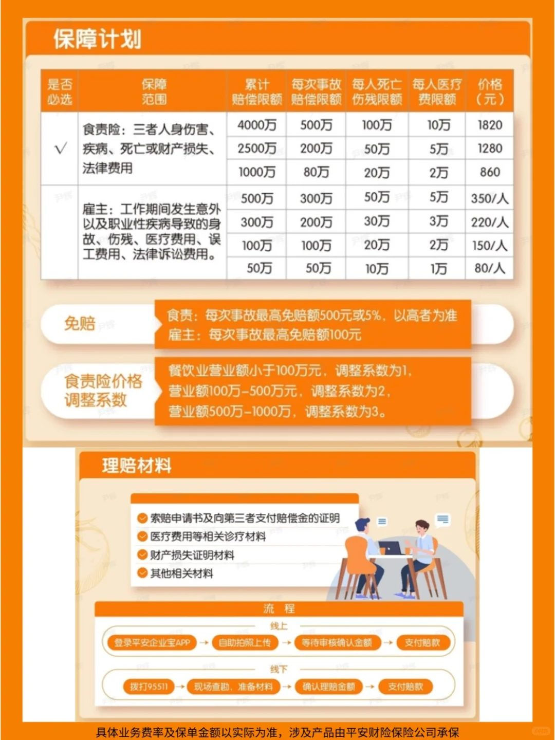 平安食品安全责任险，守护你的餐饮事业