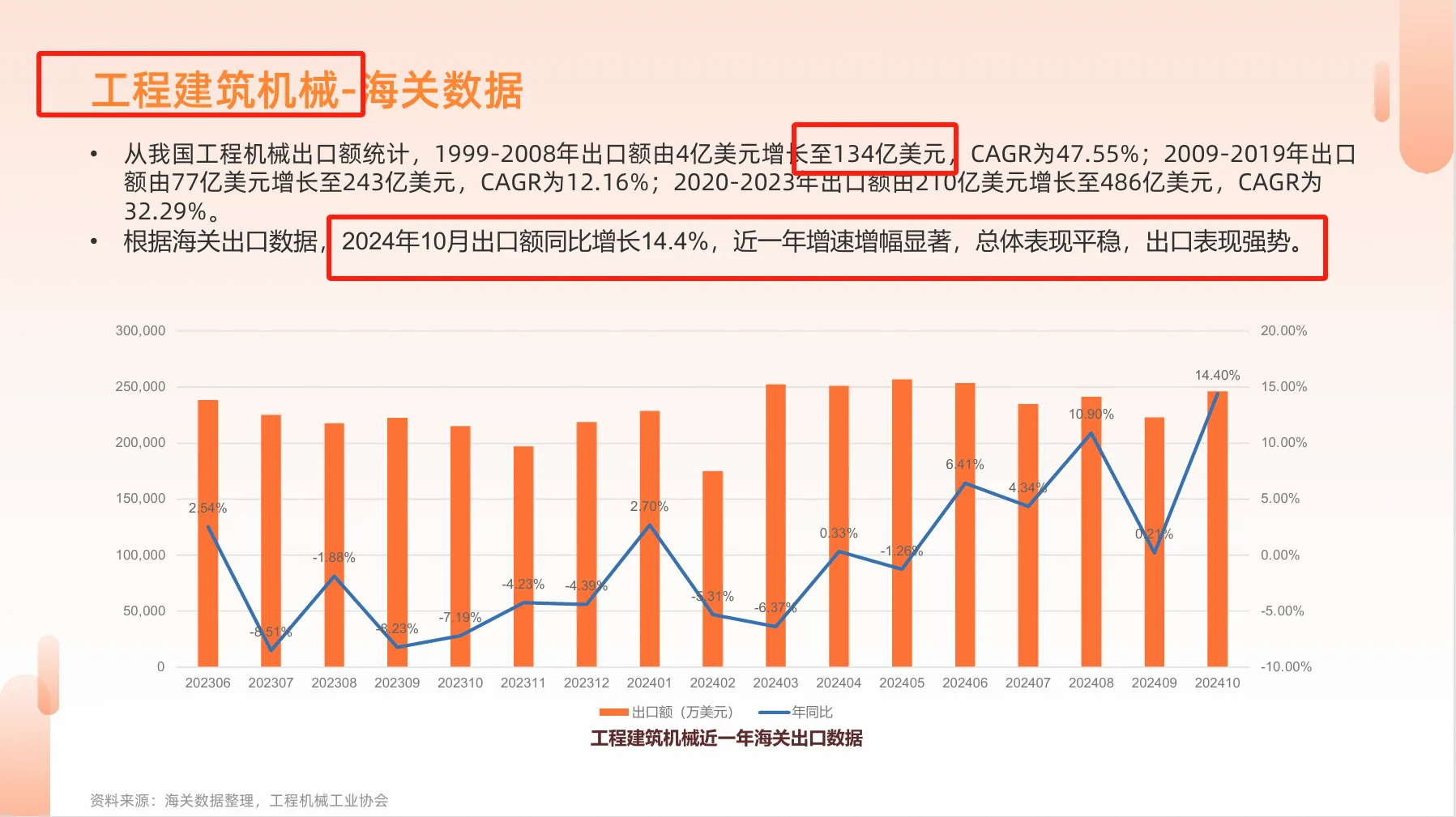 机械&设备行业报告
