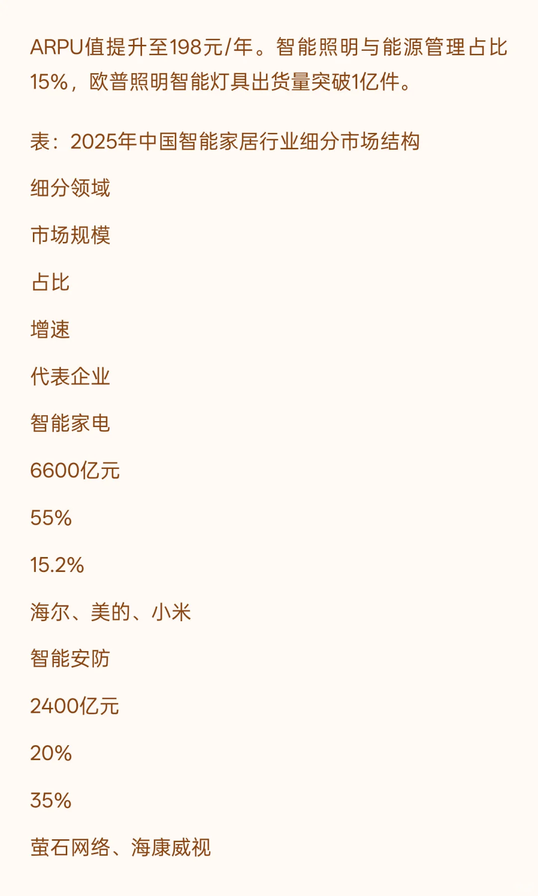 2025年智能家居行业发展现状与未来趋势综合