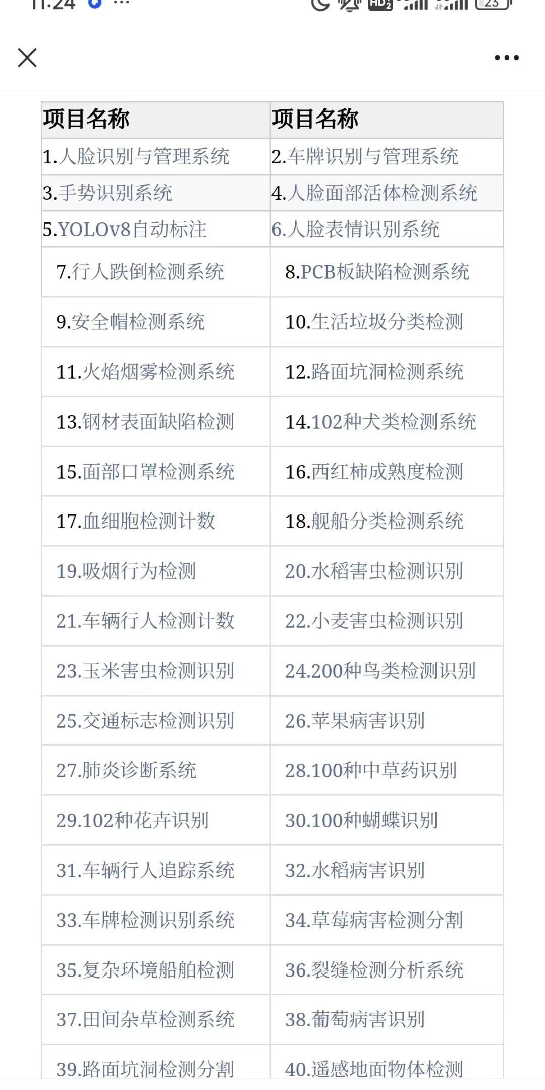 基于深度学习的农作物目标检测