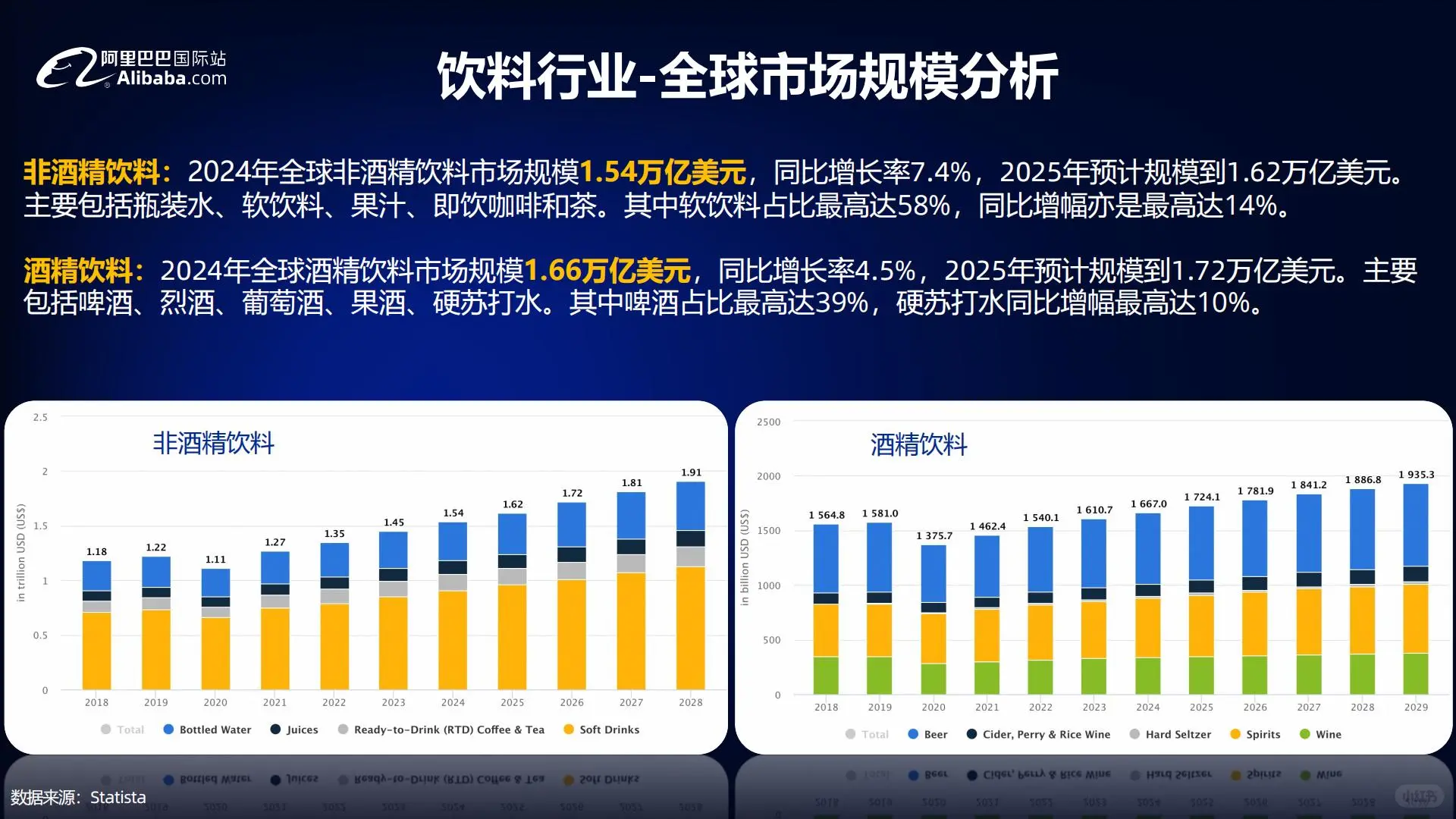 ?外贸新风向：食品饮料行业全球贸易趋势