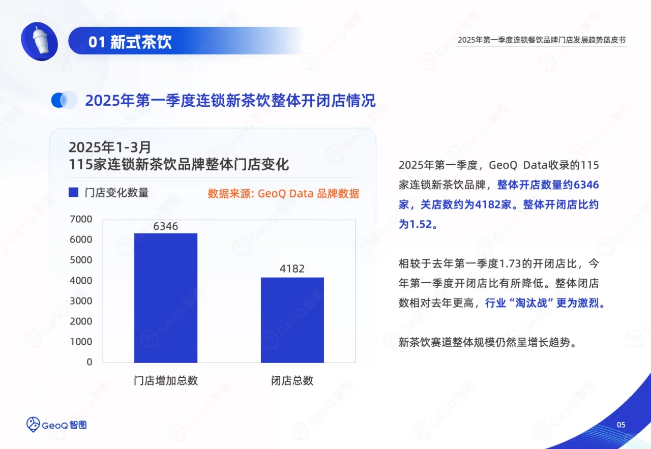 2025一季度连锁餐饮品牌门店发展趋势蓝皮书