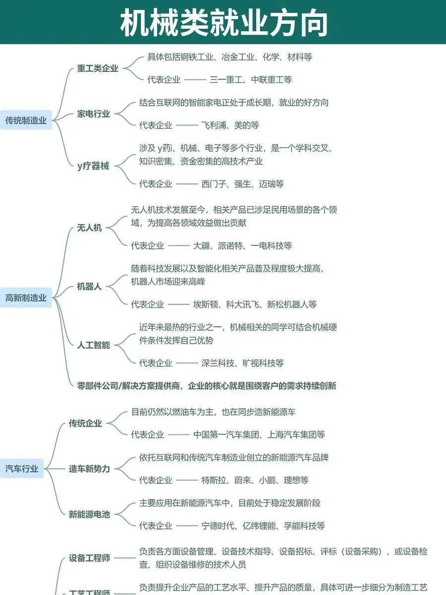 机械行业—未来风口，接下来的20年不用愁了