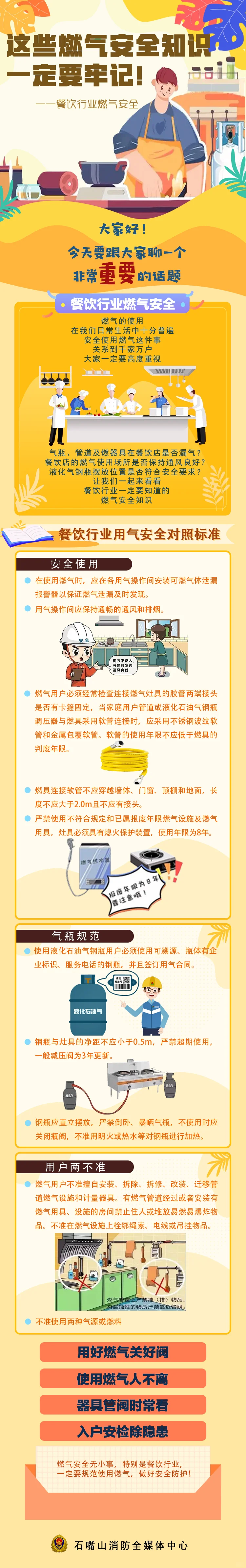 餐饮行业燃气安全