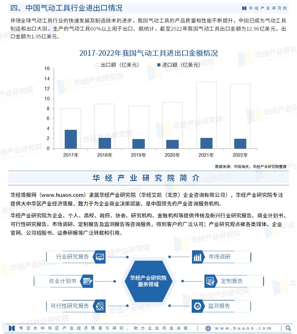 2023年中国气动工具行业市场发展监测报告