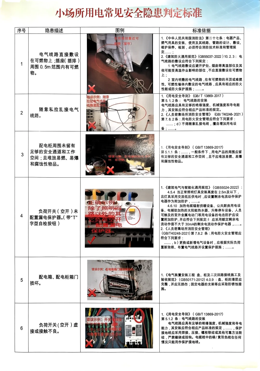 小场所常见隐患排查