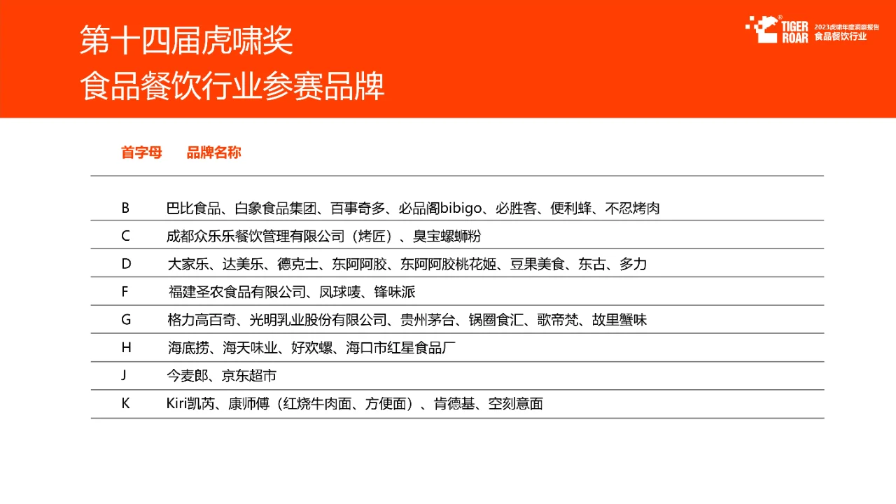 2023年度洞察报告-食品餐饮行业