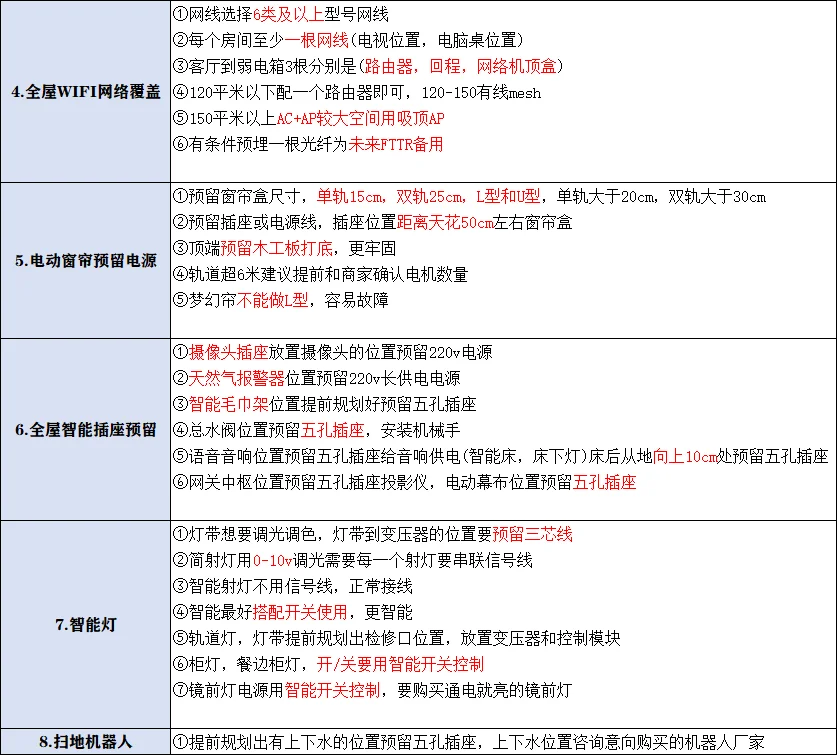 装全屋智能,成我最不后悔的装修决定!