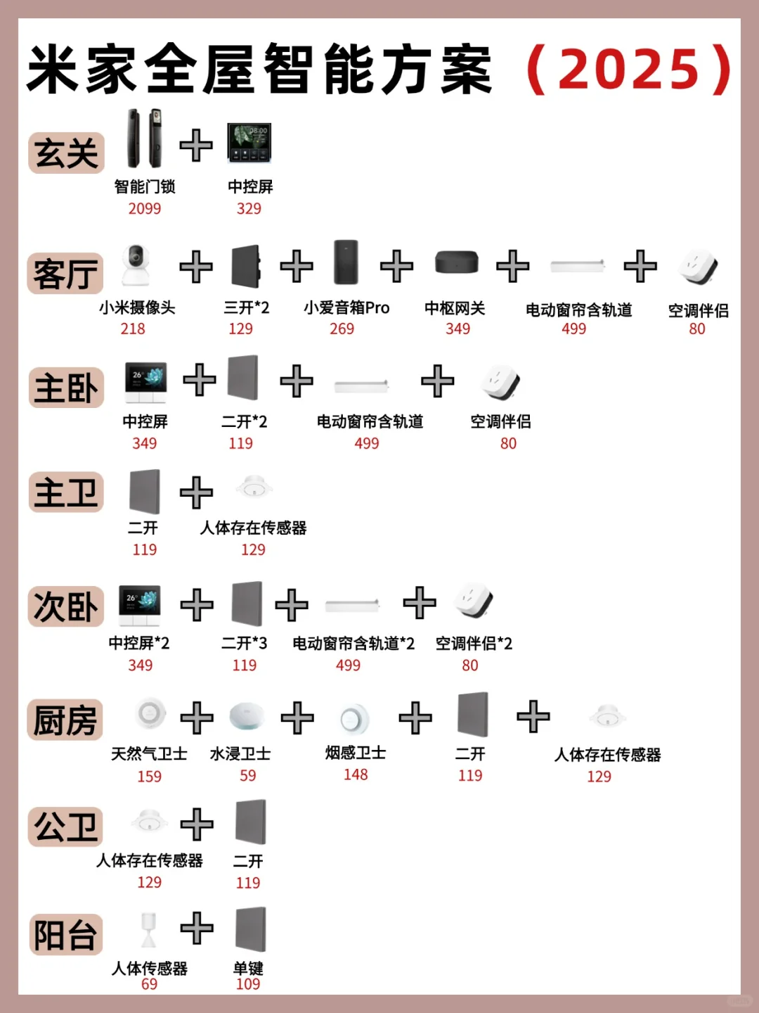 自己抄作业做全屋智能~起码省1W?