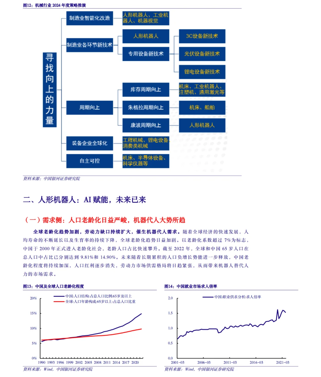 ?创业趋势|2024年机械设备行业?