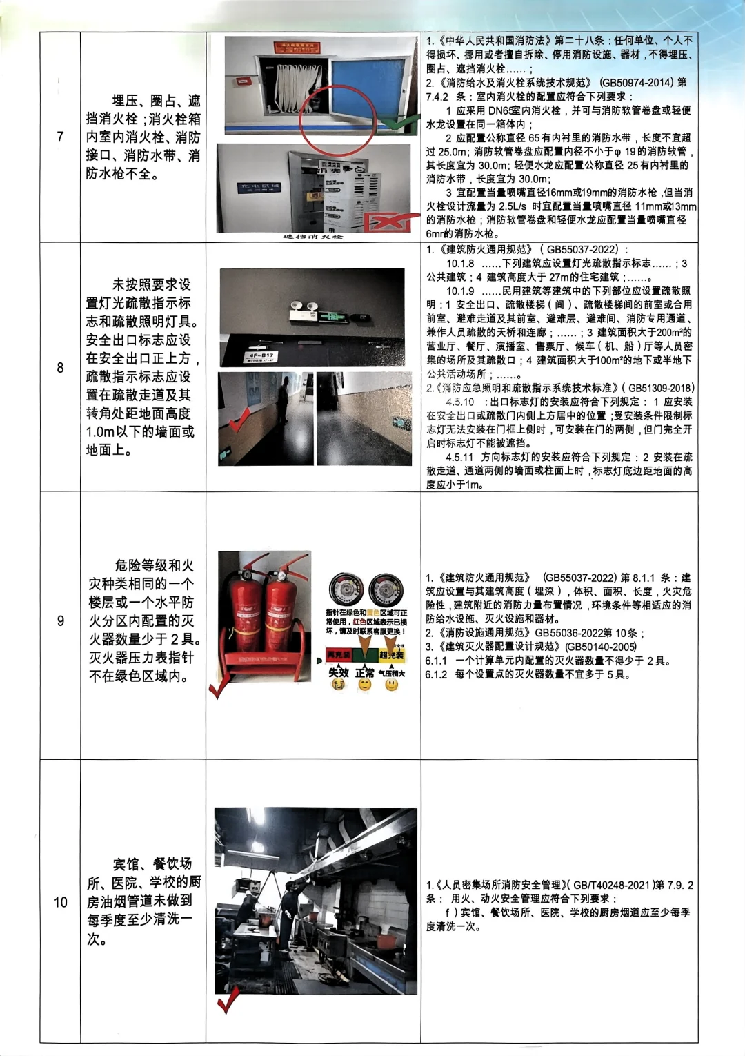 小场所常见隐患排查