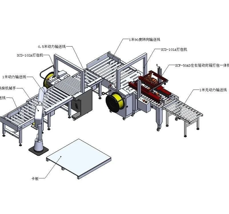 深圳全自动码垛机技术革新与应用前景