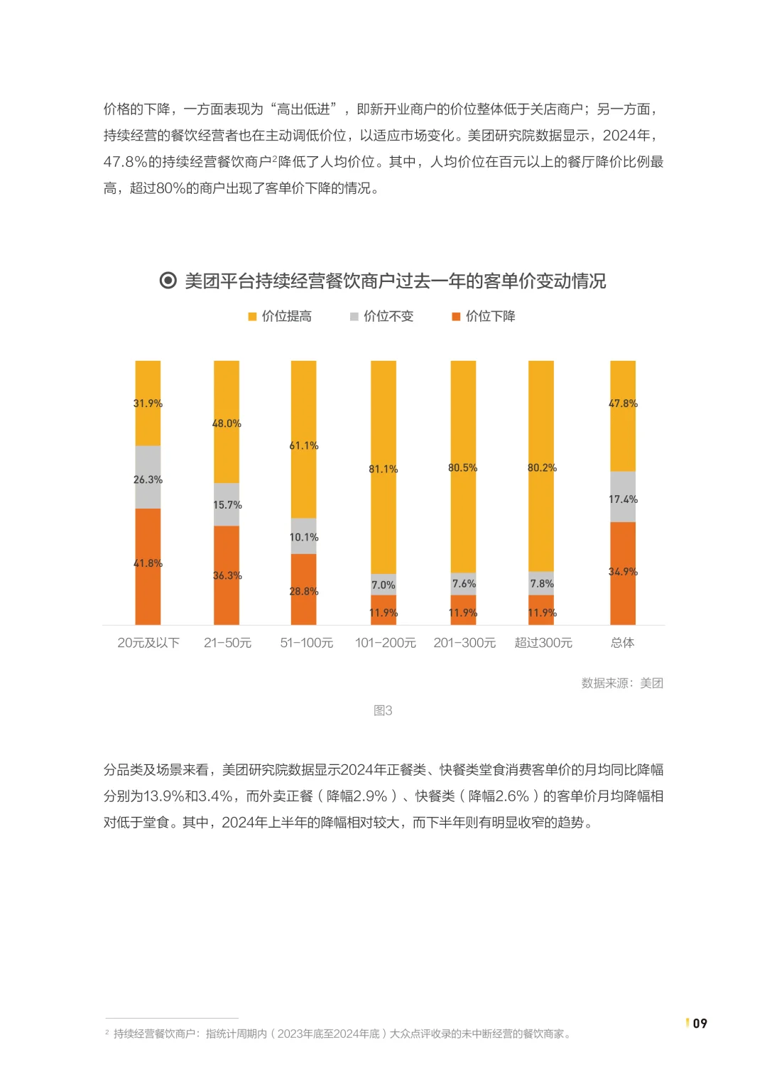 2025年中国餐饮连锁化发展白皮书，餐饮趋势