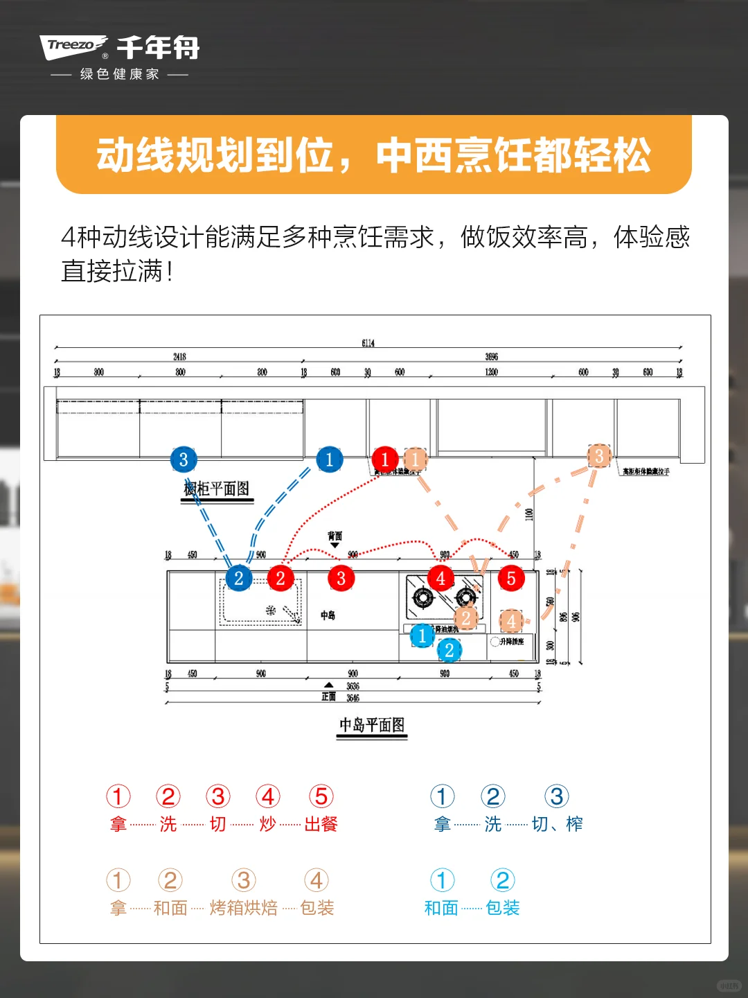厨房智能化改造指南,好看又好用!