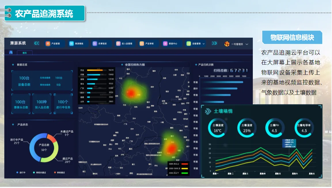 用数据守护农产品的品质