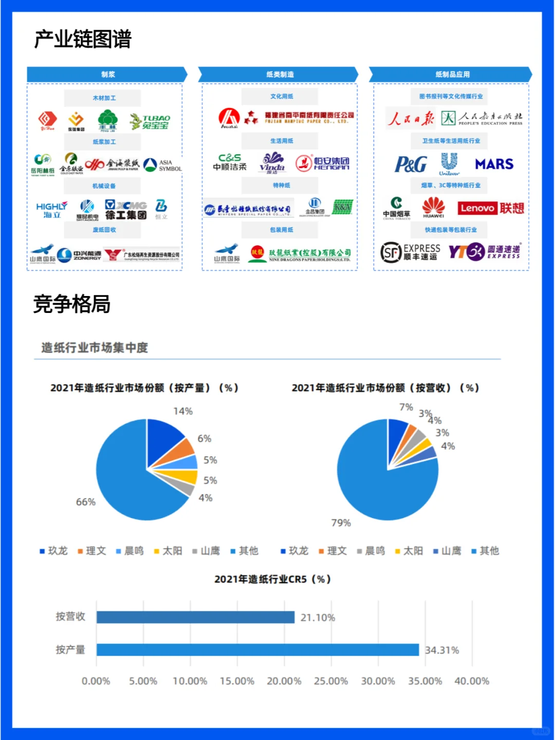 造纸业行业未来趋势:绿色制造与全球化发展