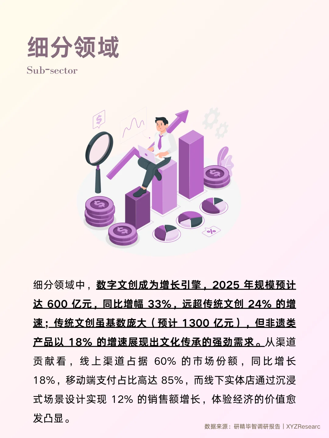 2025中国文创市场｜战略机遇报告