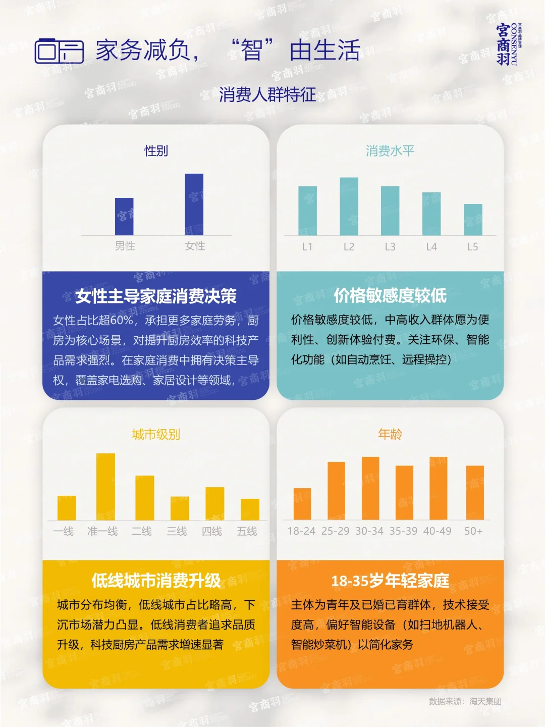 2025家居生活革命：10大场景化消费趋势解读