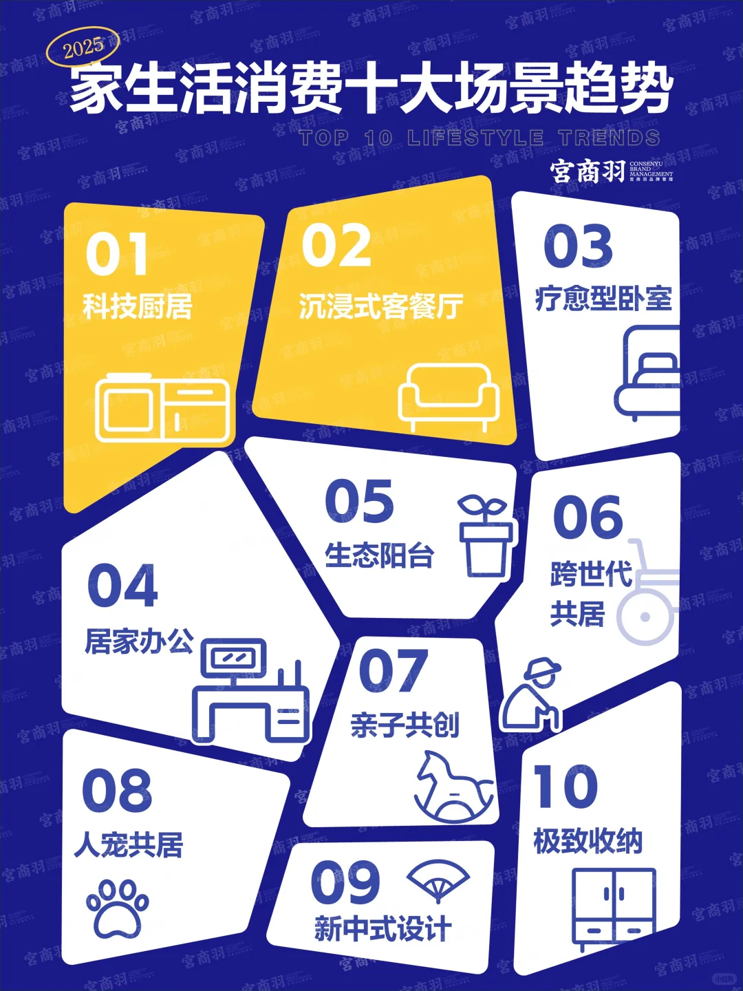 2025家居生活革命：10大场景化消费趋势解读