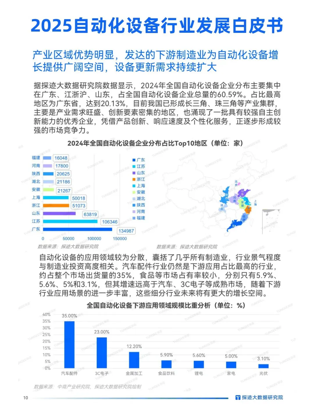 探迹|2025自动化设备行业正颠覆全球